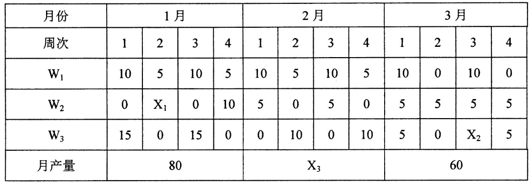 陕西自考2024年4月自考《00144企业管理概论》真题