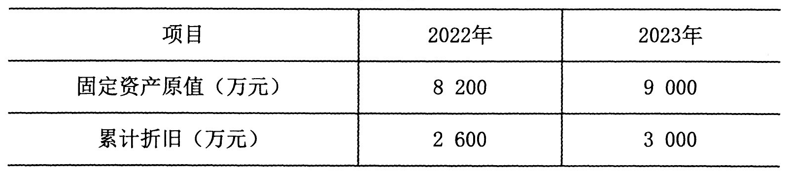 2024年4月陕西自学考试00161财务报表分析(一)真题试题(图2)