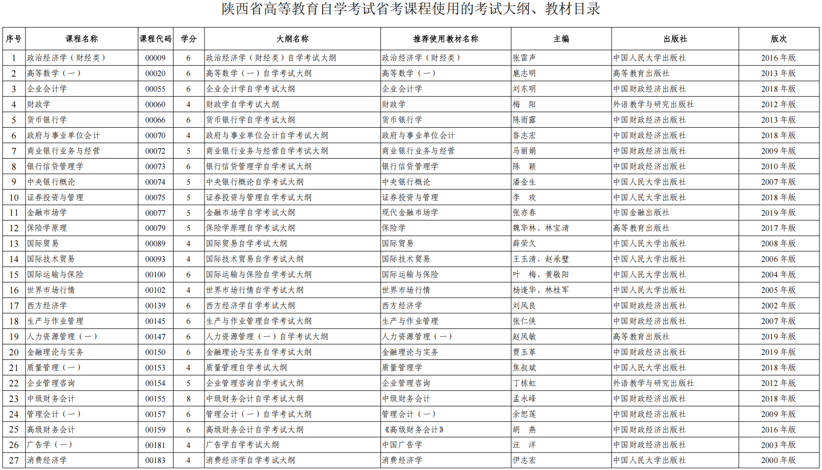 关于2025年陕西省高等教育自学考试省考课程推荐使用教材目录的公告