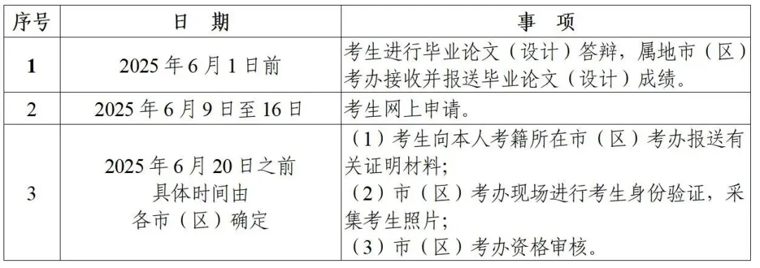 宝鸡市2025年上半年高等教育自学考试毕业证书申办须知(图1)