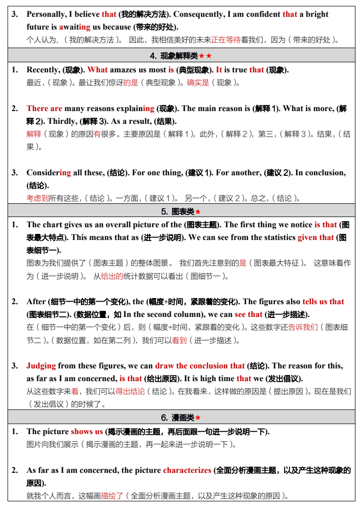 陕西自考【考前秘训】--英语(二) 同义替换、阅读及句型框架(写作)(图7)