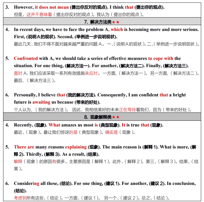 陕西自考【考前秘训】--英语(二) 同义替换、阅读及句型框架(写作)(图8)