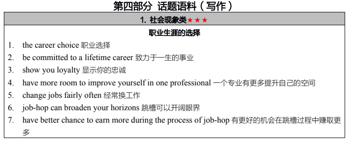 陕西自考【考前秘训】--英语(二)  话题语料(写作)(图2)