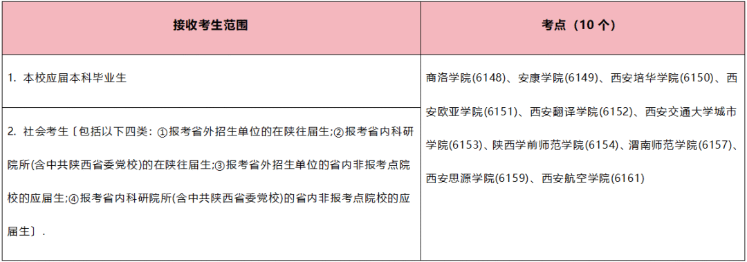预报名即将开启！陕西省各报考点要求汇总！(图3)