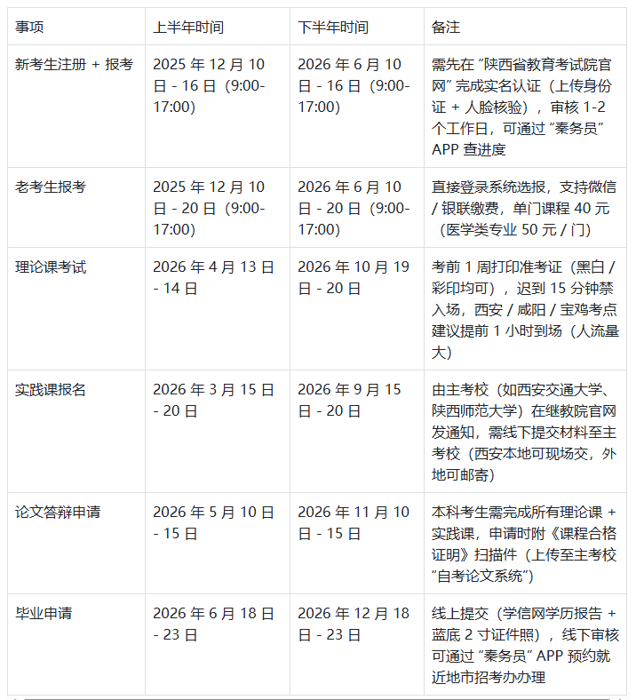2026年陕西省自考重点关键时间节点信息表 | 方便快速查阅和记录(图2)