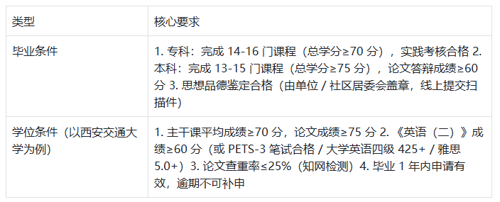 2026年陕西省自考重点关键时间节点信息表 | 方便快速查阅和记录(图4)