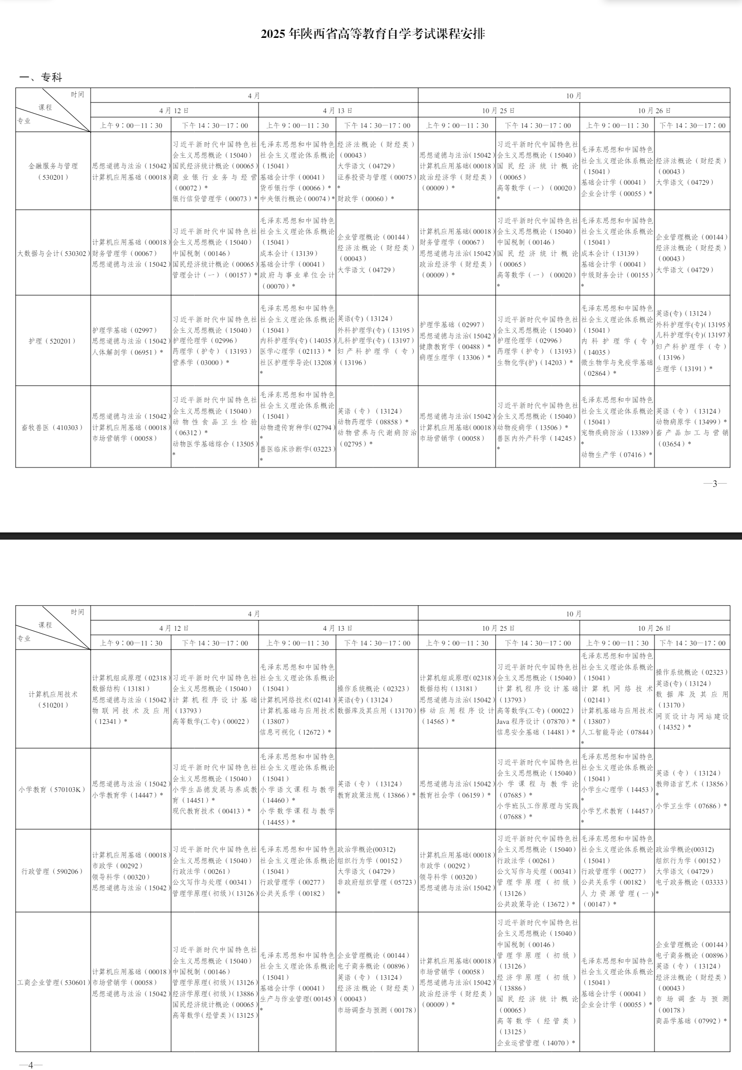 2025年10月陕西商洛自考考试安排