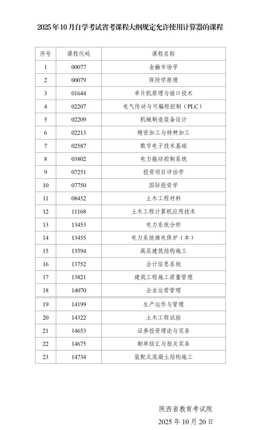 2025年10月陕西省自学考试专用答题卡等课程信息公布(图4)