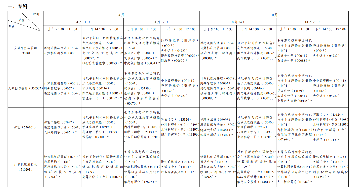 2026年4月、10月陕西自考开考课程考试安排！