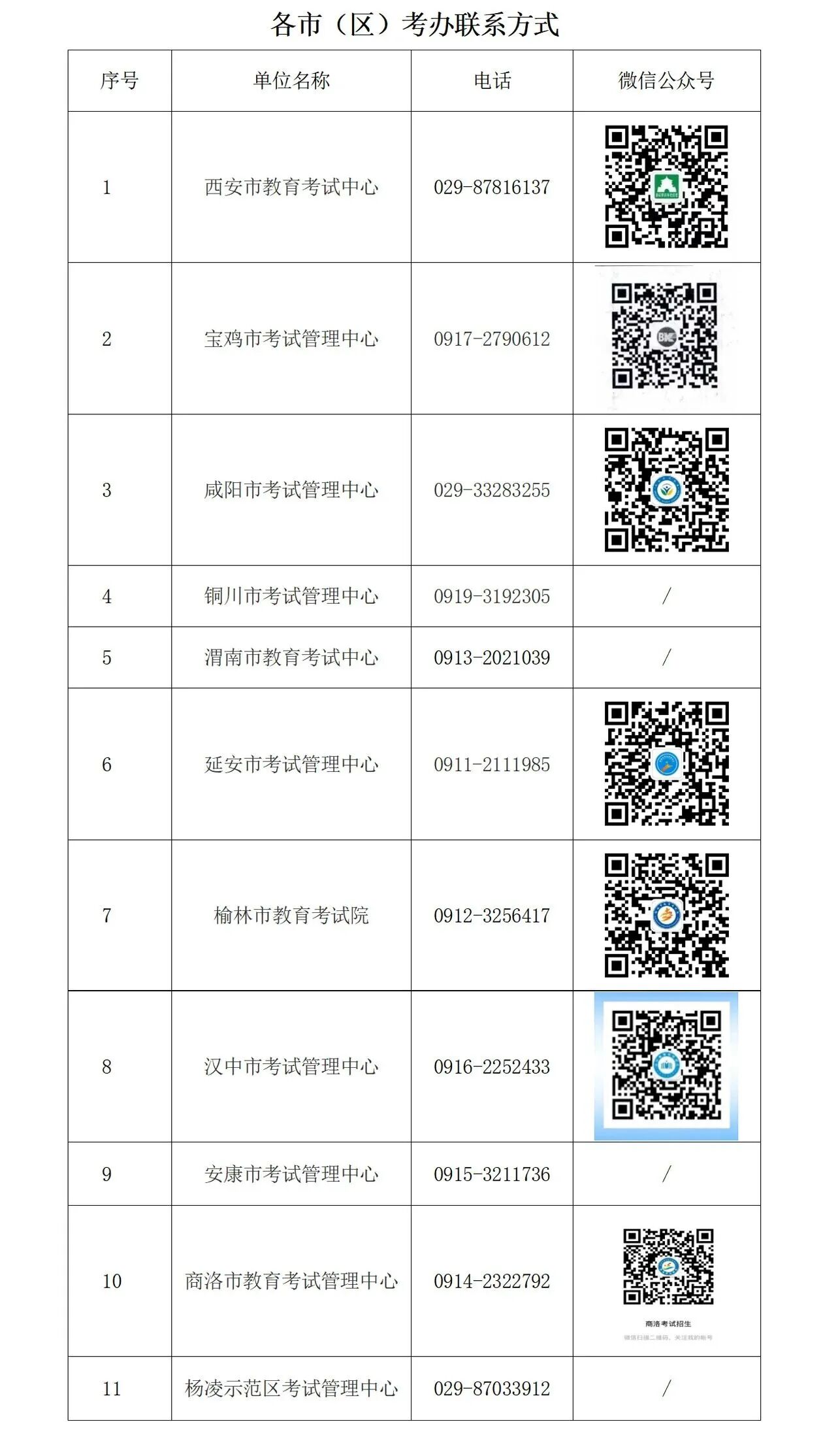 2026年陕西省上半年高等教育自学考试毕业证书申办须知(图1)