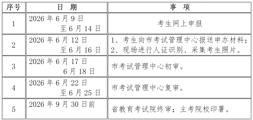 咸阳市2026年上半年高等教育自学考试毕业证书网上申办考生须知(图1)