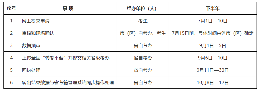 2026年下半年陕西省高等教育自学考试转考公告(图1)