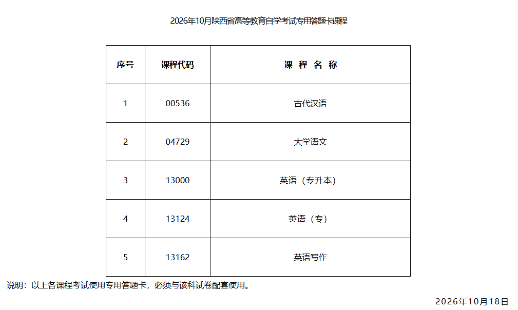 2026年10月陕西自考专用答题卡课程&传统卷课程汇总(图1)