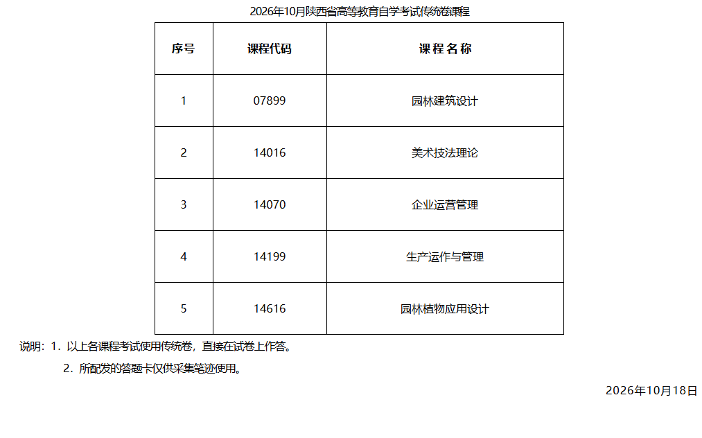 2026年10月陕西自考专用答题卡课程&传统卷课程汇总(图2)