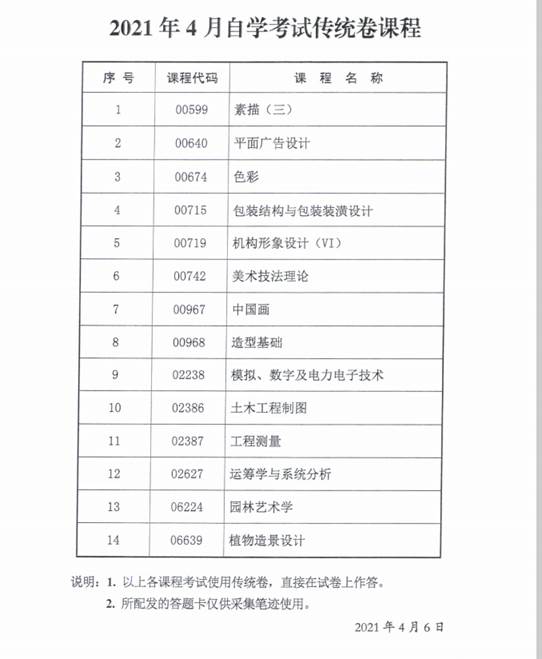 2021年4月陕西省自考传统卷课程、专用答题卡课程信息(图1)