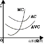 西方经济学学习笔记 短期成本曲线(图1)