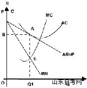 西方经济学学习笔记 垄断市场(图2)