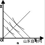 西方经济学学习笔记 消费者均衡(图4)
