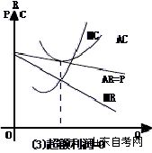 西方经济学学习笔记 垄断竞争市场(图4)