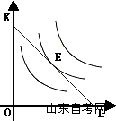 西方经济学学习笔记 生产要素的最优组合(图3)