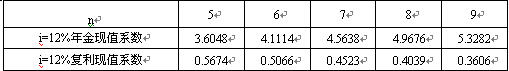 全国2008年4月高等教育自学考试管理会计（一）试(图3)