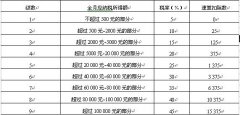 全国2008年4月高等教育自学考试中国税制试题