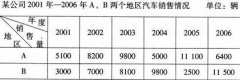 全国2008年4月高等教育自学考试商务交流（二）试