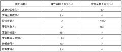 全国2008年4月高等教育自学考试中级财务会计试题