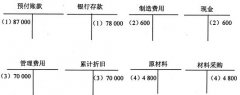 全国2008年4月高等教育自学考试基础会计学试题