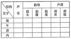 全国2008年4月高等教育自学考试现代汉语试题