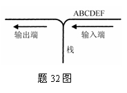 全国2008年1月高等教育自学考试数据结构导论试题