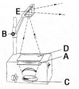 全国2007年7月高等教育自学考试现代教育技术试题