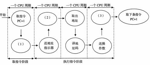 全国2007年10月高等教育自学考试计算机原理试题(图5)