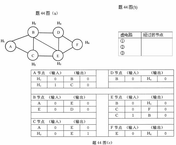 全国2007年10月高等教育自学考试计算机通信网试(图2)