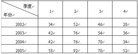 全国2007年10月高等教育自学考试国民经济统计概(图6)