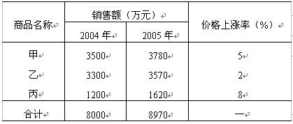 全国2007年10月高等教育自学考试国民经济统计概(图7)