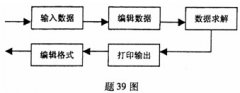 全国2007年10月高等教育自学考试信息系统开发试