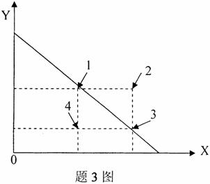 全国2007年7月高等教育自学考试消费经济学真题(图1)