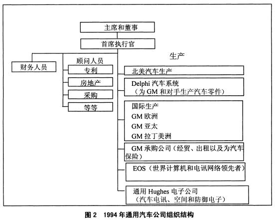 全国2008年7月高等教育自学考试战略管理教程试题(图4)