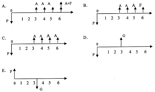 全国2008年10月高等教育自学考试工程经济试题(图1)