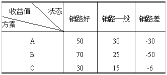 全国2008年10月高等教育自学考试建筑经济与企业(图1)