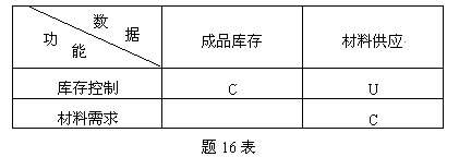 全国2009年1月高等教育自学考试管理系统中计算机(图1)