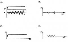 全国2009年1月高等教育自学考试建筑结构试验试题