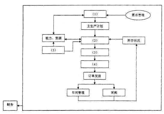 全国2009年1月高等教育自学考试管理信息系统试题(图1)