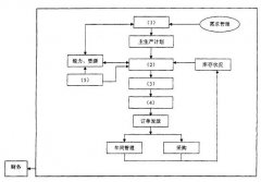 全国2009年1月高等教育自学考试管理信息系统试题