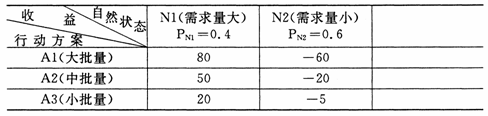 全国2009年4月高等教育自学考试运筹学基础试题(图2) 全国2009年4月高等教育自学考试运筹学基础试题(图2)