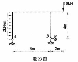 全国2009年4月高等教育自学考试结构力学（一）试(图21)