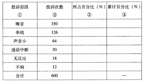 全国2009年7月高等教育自学考试生产与作业管理试(图2) 全国2009年7月高等教育自学考试生产与作业管理试(图2)