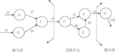 全国2009年10月高等教育自学考试软件工程试题(图1)