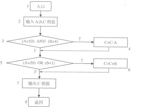 全国2009年10月高等教育自学考试软件工程试题(图2)